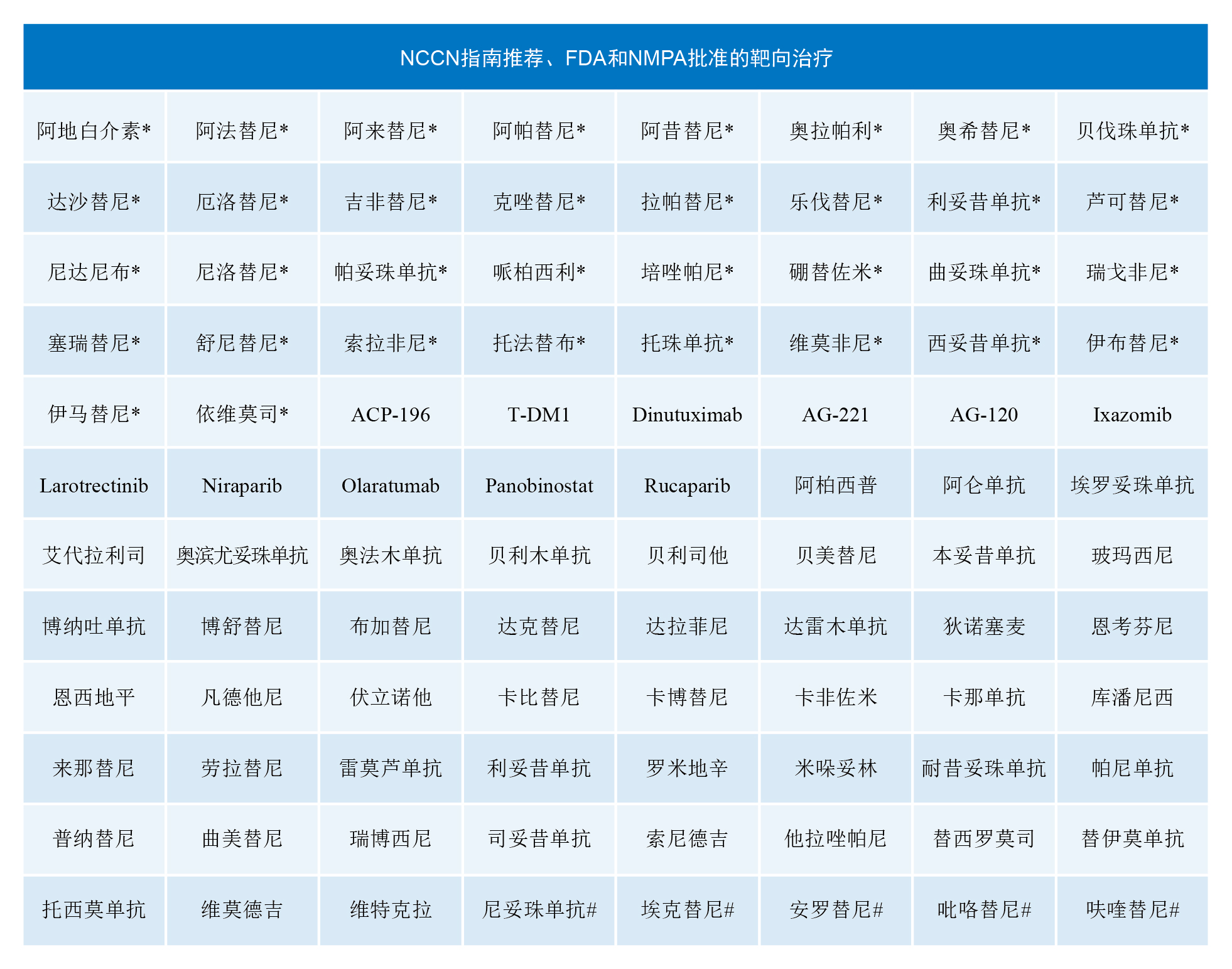 泛癌種基因檢測(cè)