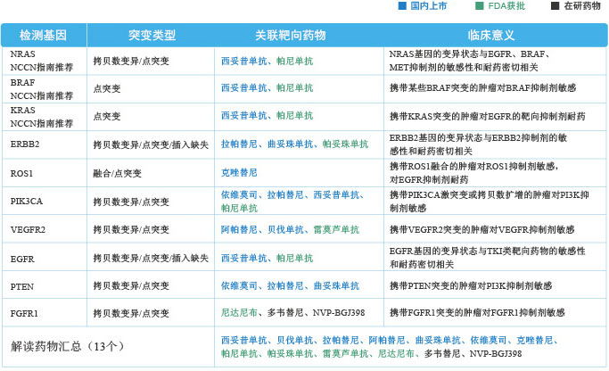 1676874051786290.jpg 結(jié)直腸癌-修改版本.jpg